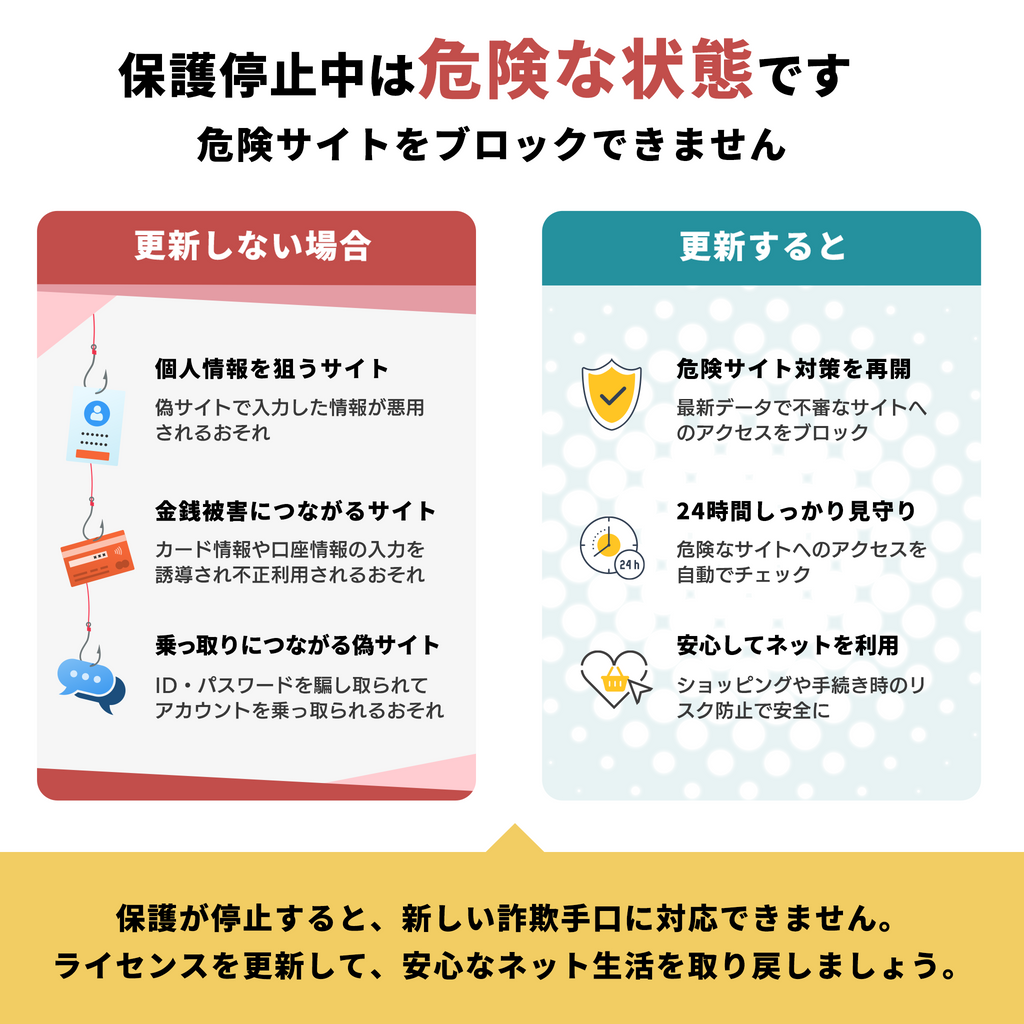みやブル  for マルチデバイス 1年5台版(無料版)